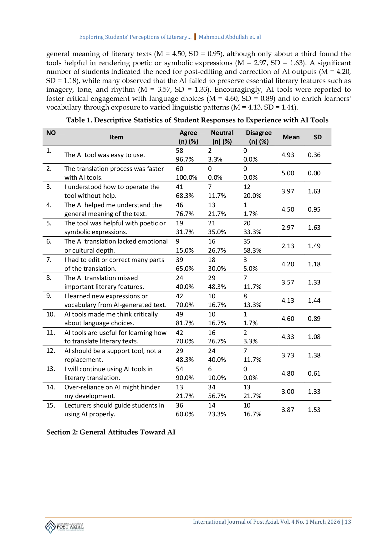 JURIS Exploring Students Perceptions of Literary Translation through ChatGPT A Case Study at the Faculty of Languages and Translation University of Zawia Libya