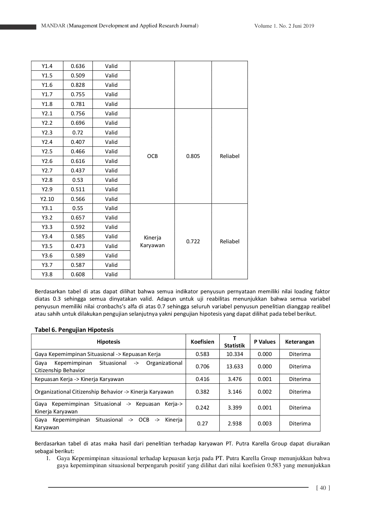 JURIS Pengaruh Kepemimpinan Situasional Terhadap Kepuasan Kerja Organizational Citizenship Behavior dan Kinerja Karyawan Pada Perusahaan Keluarga Studi Kasus Pada PT Putra Karella Group