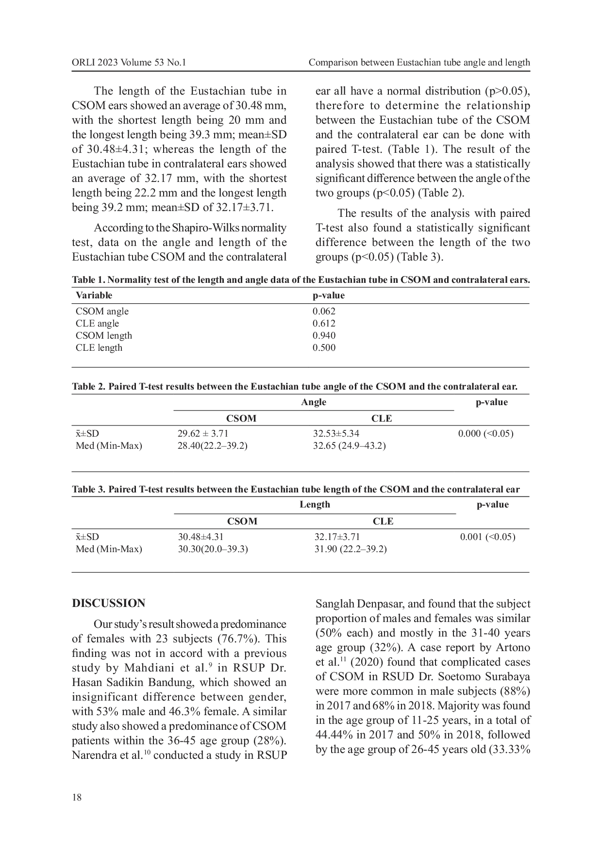 JURIS Perbandingan Sudut Dan Panjang Tuba Eustachius Pada Otitis Media Supuratif Kronis Dan Telinga Kontralateral