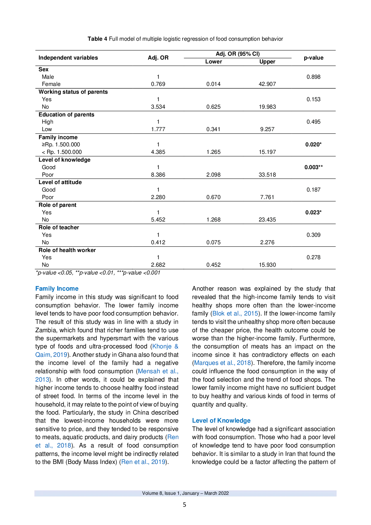 JURIS Relationship of Socio Demographic Factors Knowledge Attitude and Food Consumption Behavior Among Vocational High School Students During COVID 19 Pandemic Indonesia