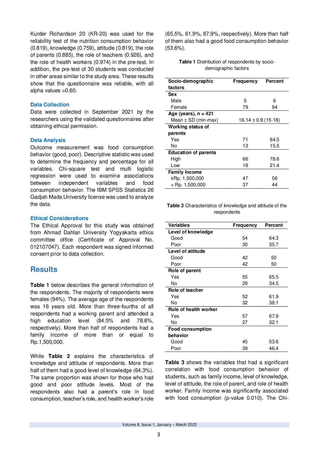 JURIS Relationship of Socio Demographic Factors Knowledge Attitude and Food Consumption Behavior Among Vocational High School Students During COVID 19 Pandemic Indonesia