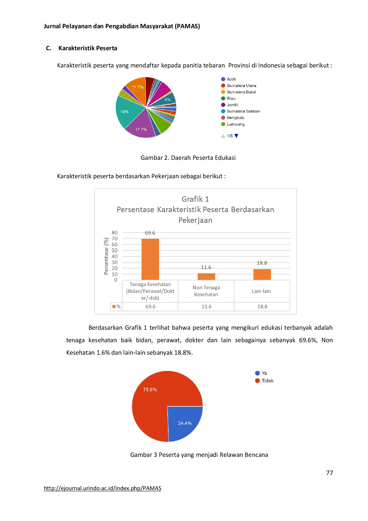 JURIS Edukasi Pembuatan Dapur MPASI Darurat Bencana