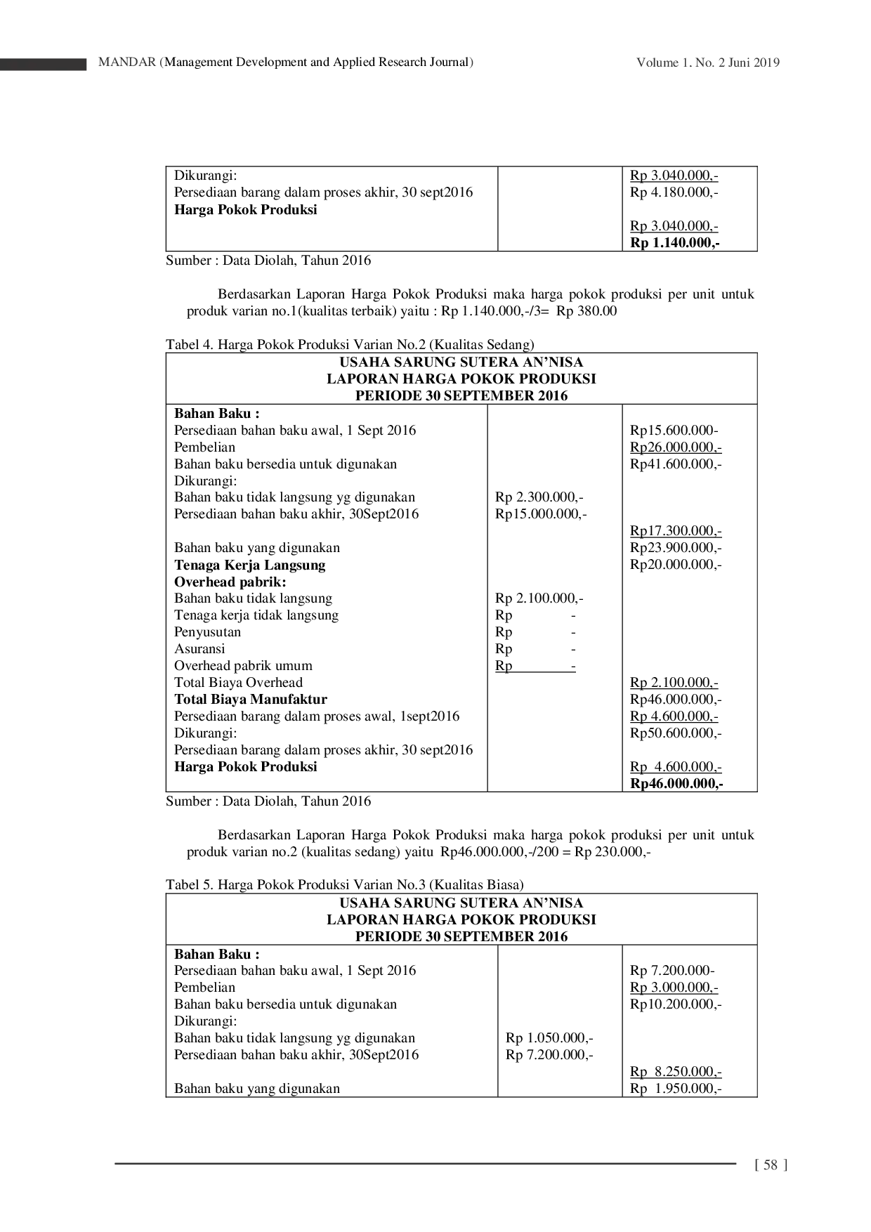 JURIS Penentuan Harga Pokok Produksi Sutera Mandar Ditinjau Dari Perspektif Fenomenologi