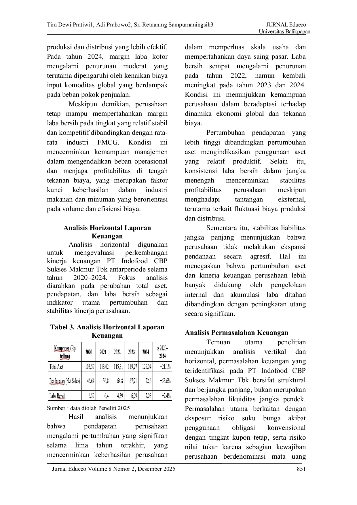 JURIS Analisis Struktur Keuangan Dan Perkembangan Kinerja Keuangan PT Indofood CBP Sukses Makmur Tbk 2020 2024