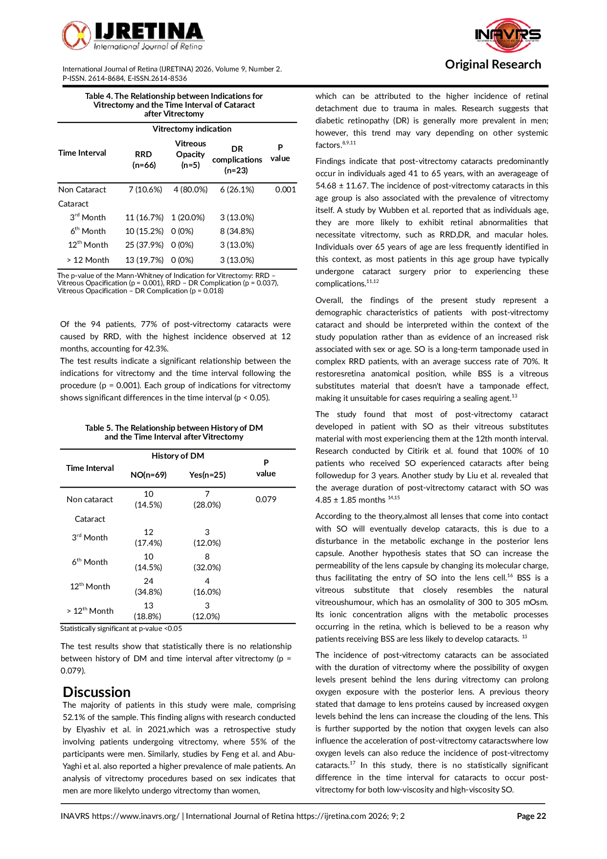 JURIS The Time Interval Post Vitrectomy Cataracts A Comparison Between Silicone Oil and Balanced Salt Solution as Vitreous Substitutes