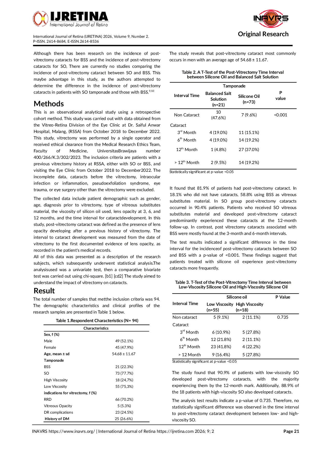 JURIS The Time Interval Post Vitrectomy Cataracts A Comparison Between Silicone Oil and Balanced Salt Solution as Vitreous Substitutes