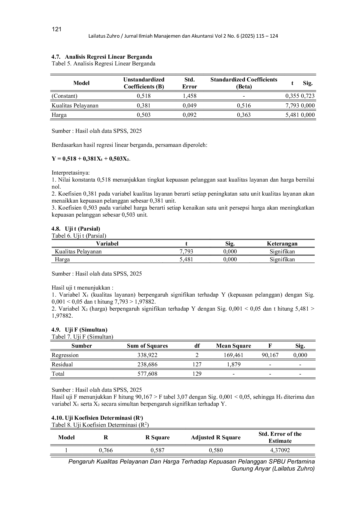 JURIS PENGARUH KUALITAS PELAYANAN DAN HARGA TERHADAP KEPUASAN PELANGGAN SPBU PERTAMINA GUNUNG ANYAR