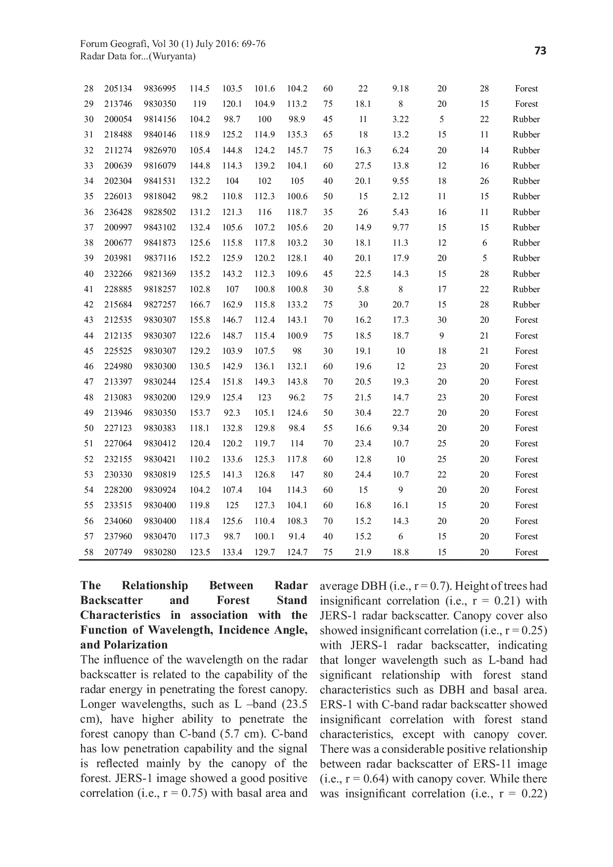 JURIS Radar Data for Identifying the Characteristics of Tropical Forest Stands