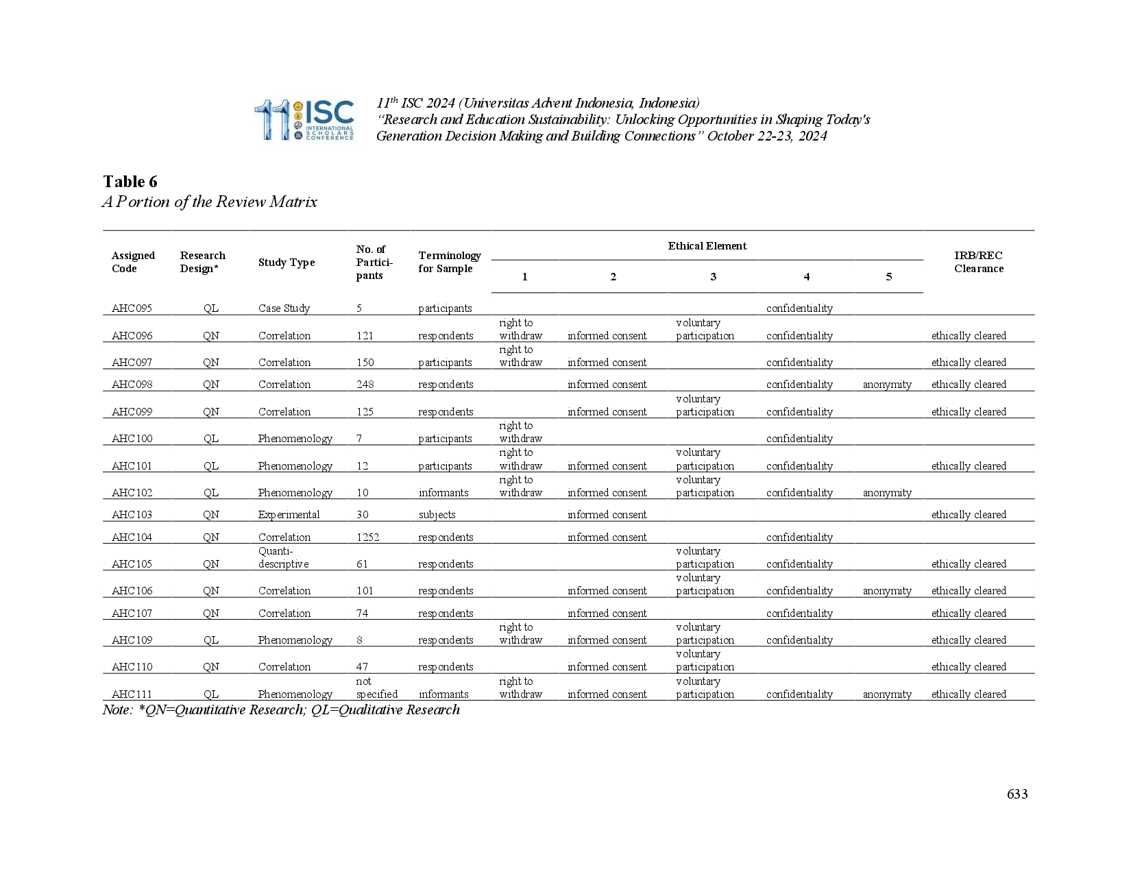 juris Reporting the Ethical Compliance in Current Research A Rapid Literature Review