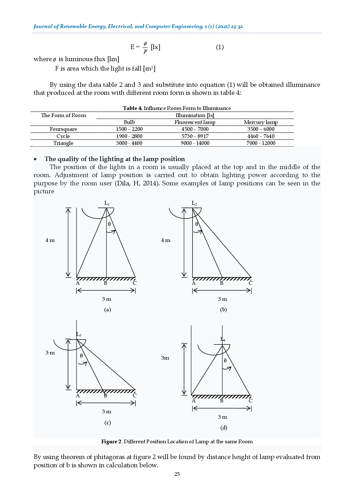juris Lighting Improvement in Building Renovation