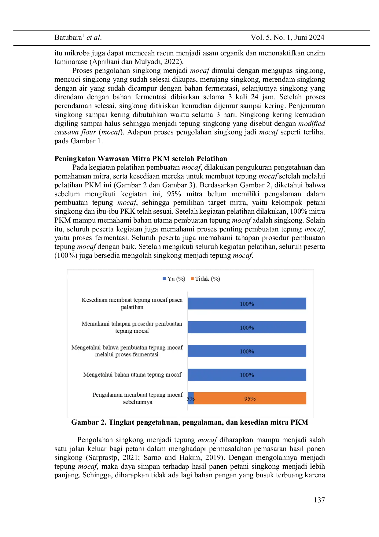 JURIS Pemberdayaan Masyarakat sebagai Upaya Mengatasi Masalah Pasca Panen Singkong melalui Pengolahan Mocaf