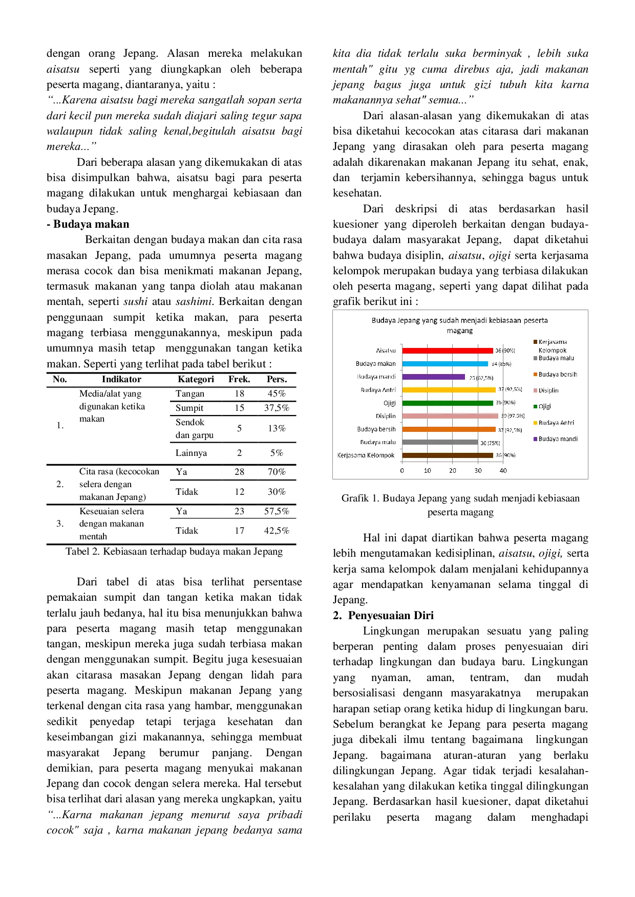 JURIS Penyesuaian Diri Peserta Magang Terhadap Budaya Jepang Studi Kasus Kenshusei Sumatera Barat di Jepang