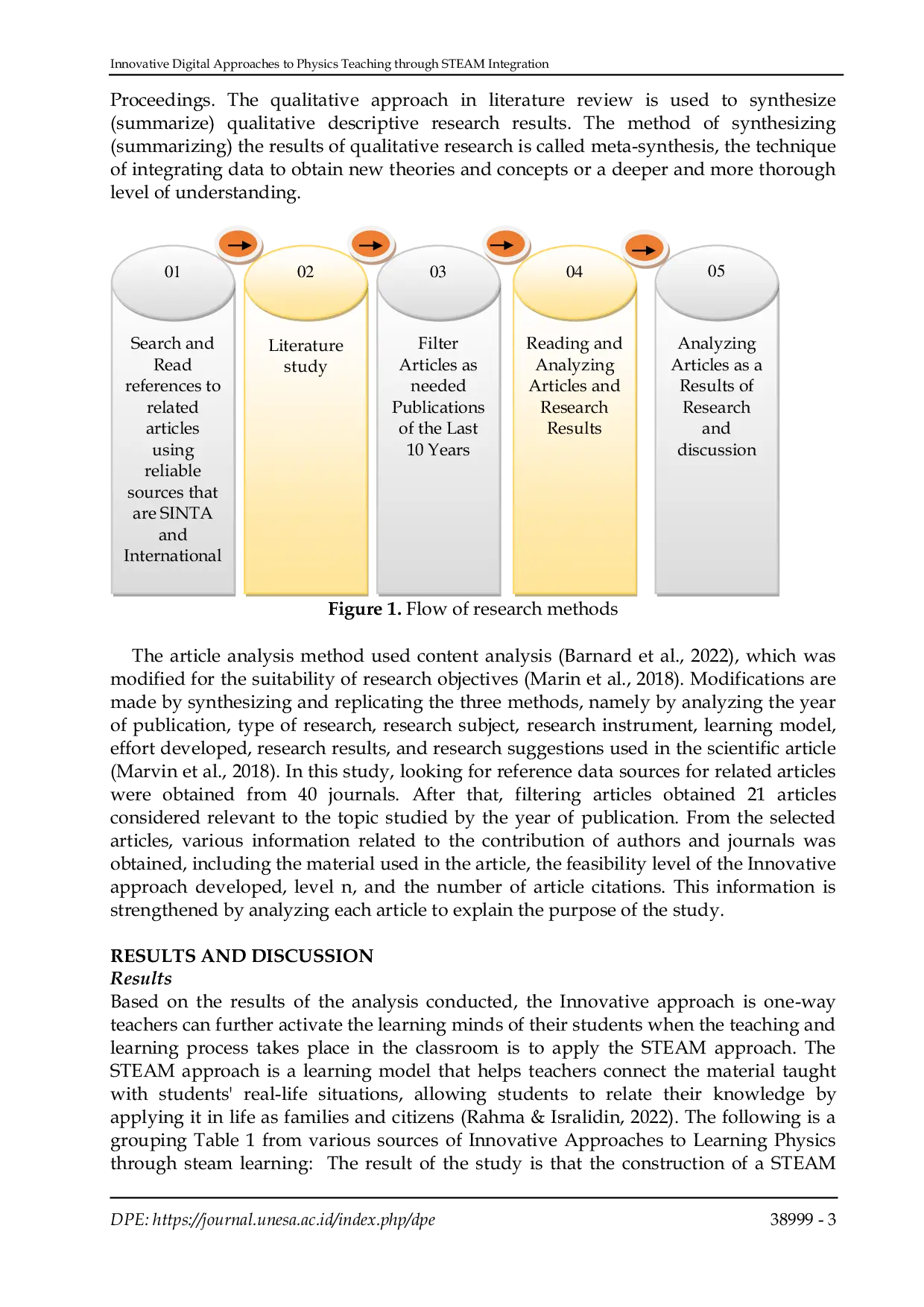 JURIS Innovative Digital Approaches to Physics Teaching through STEAM Integration