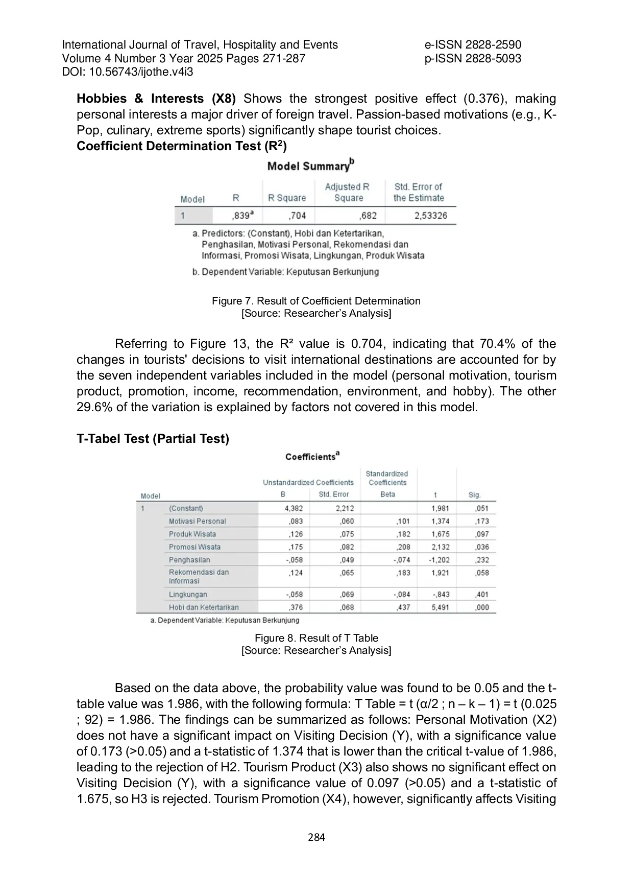 JURIS Analysis of Factors Influencing Domestic Tourists Decisions to Visit International Destinations A Case Study of the North Sumatra Region
