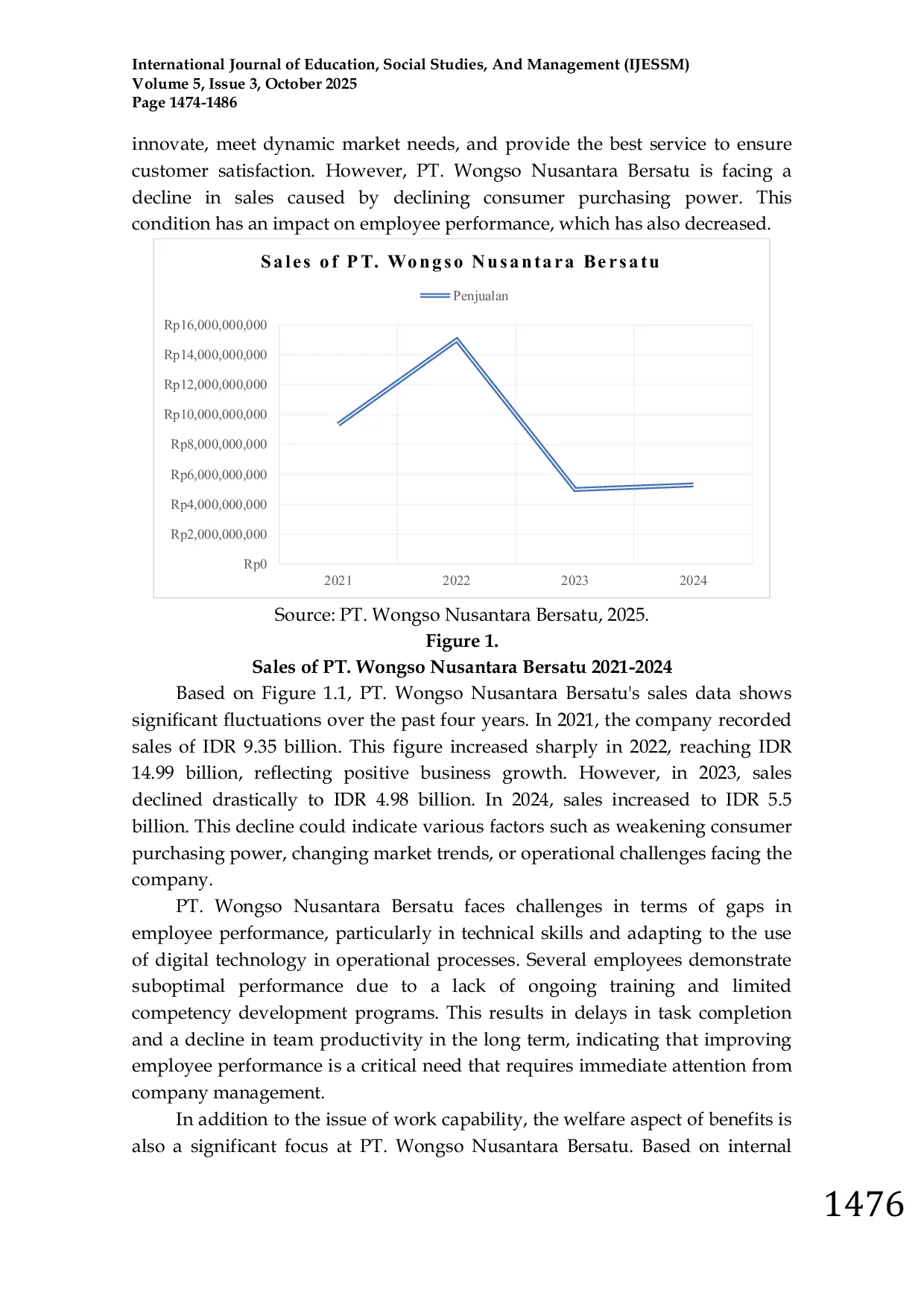 JURIS The Effect of Employee Work Ability and Welfare Benefits on Employee Work Performance at PT Wongso Nusantara Bersatu