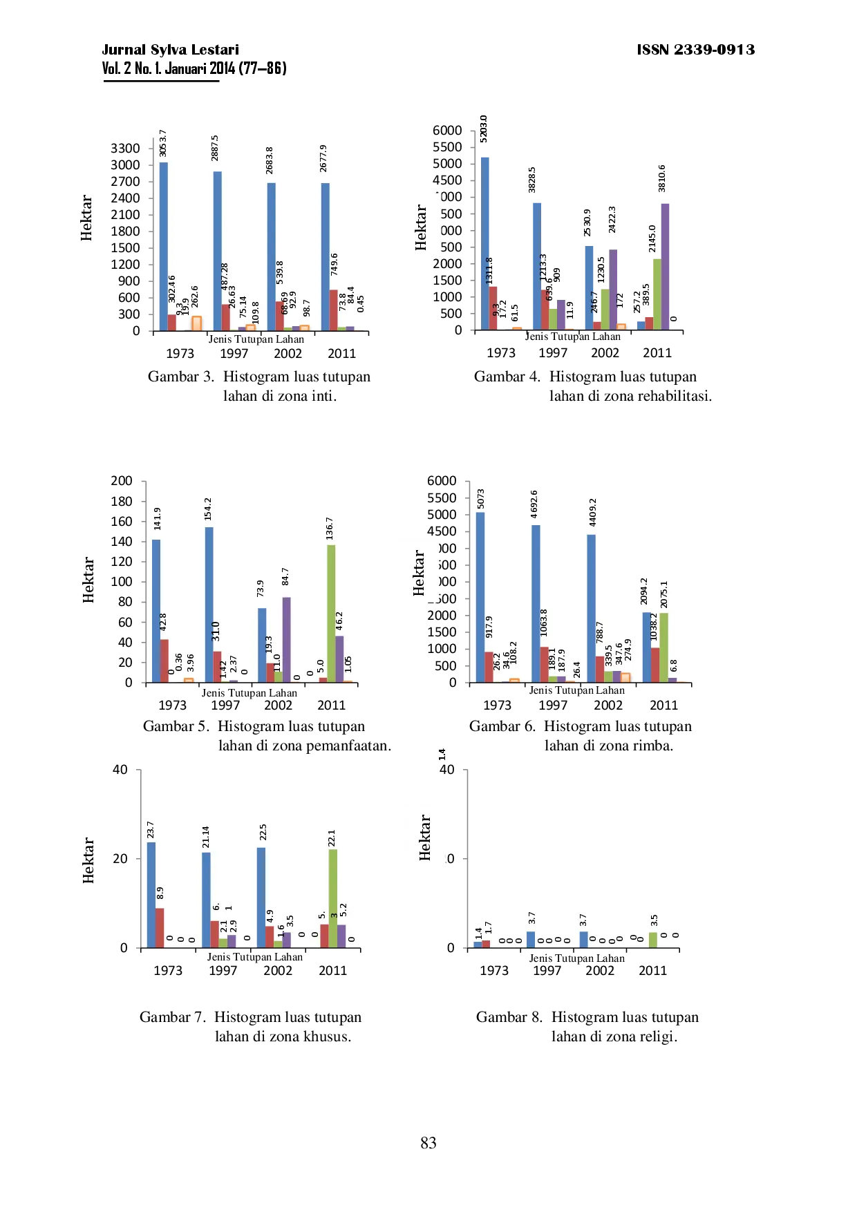 juris Perubahan Tutupan Lahan Di Resort Pugung Tampak Taman Nasional Bukit Barisan Selatan TNBBS