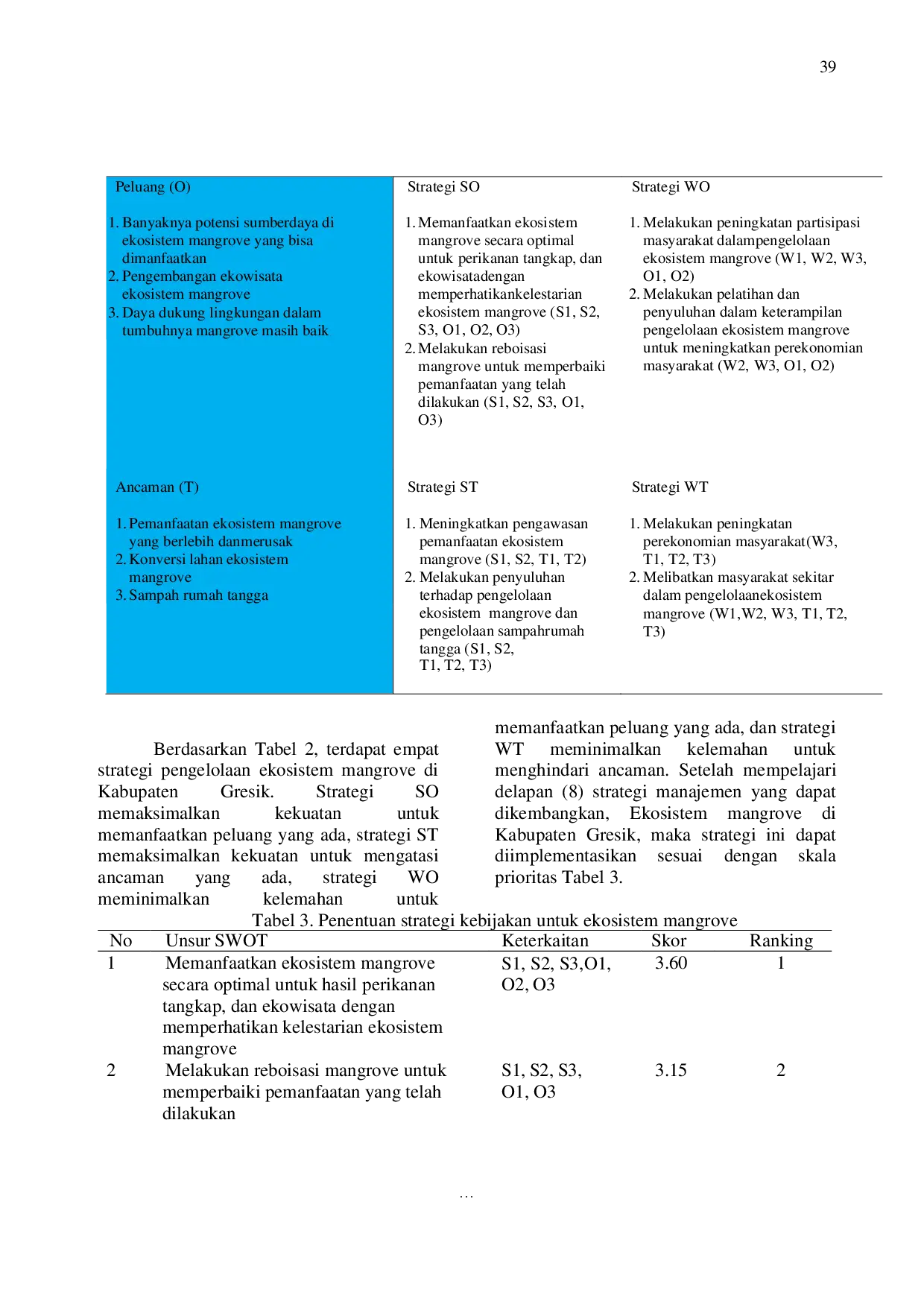 JURIS Strategi Manajemen Ekosistem Mangrove Kecamatan Ujung Pangkah Kabupaten Gresik