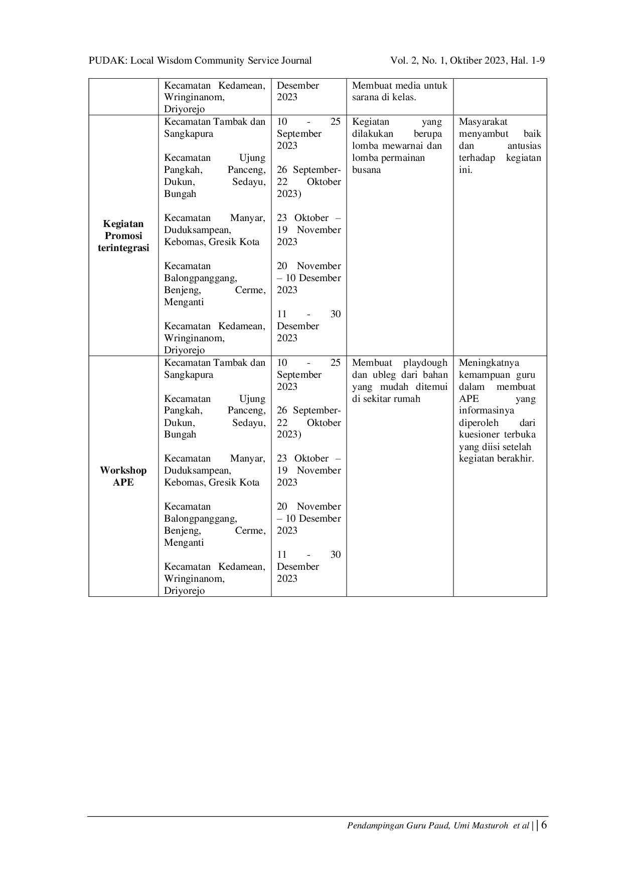 JURIS Settings for Early Childhood Education Teacher Assistance in Gresik Regency