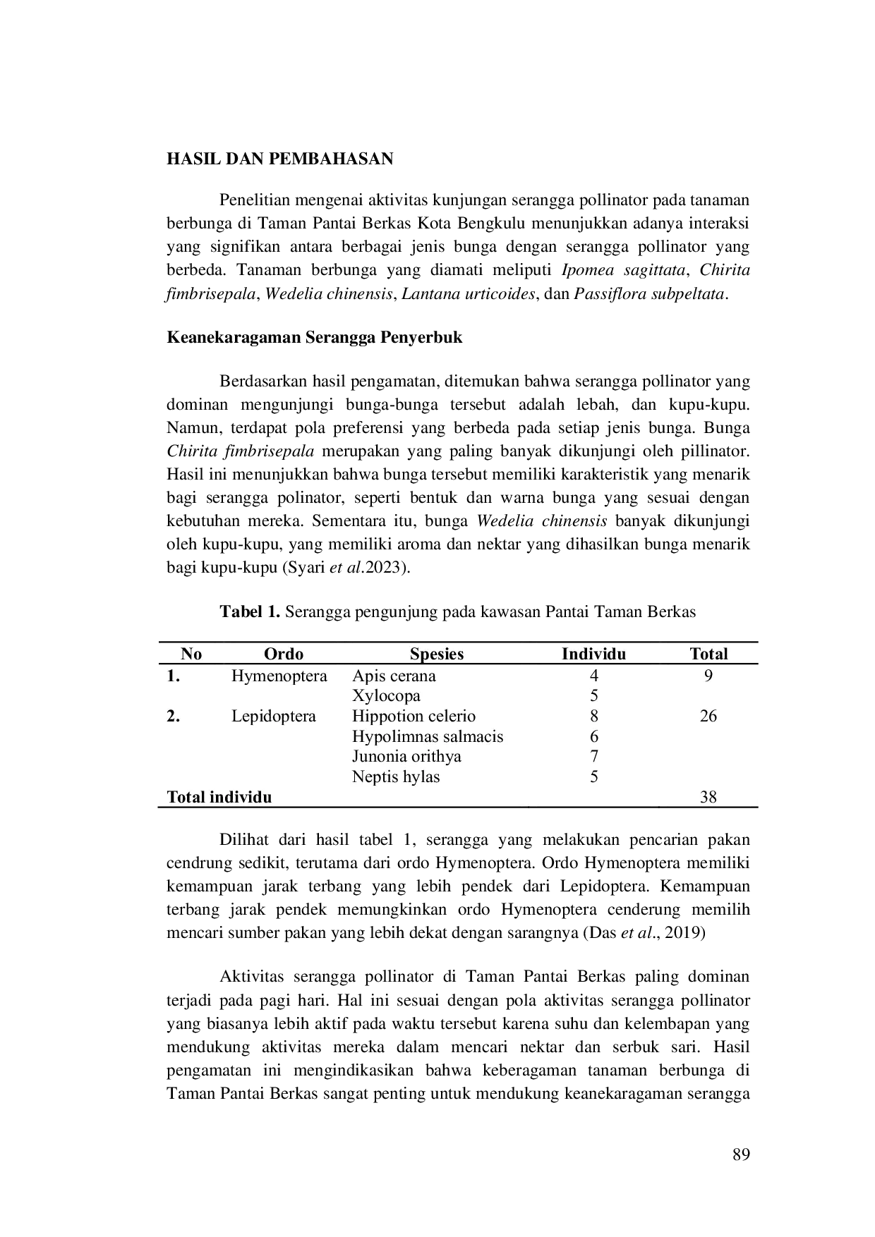 JURIS Aktivitas Serangga Penyerbuk Pada Tanaman Berbunga Di Taman Pantai Berkas Kota Bengkulu