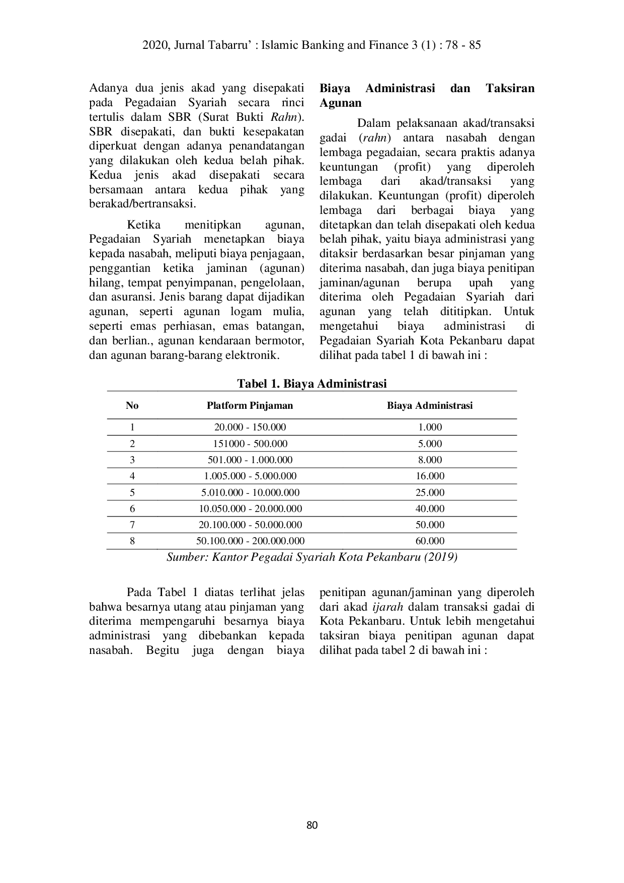 JURIS Analisis Pegadaian Syariah Di Kota Pekanbaru