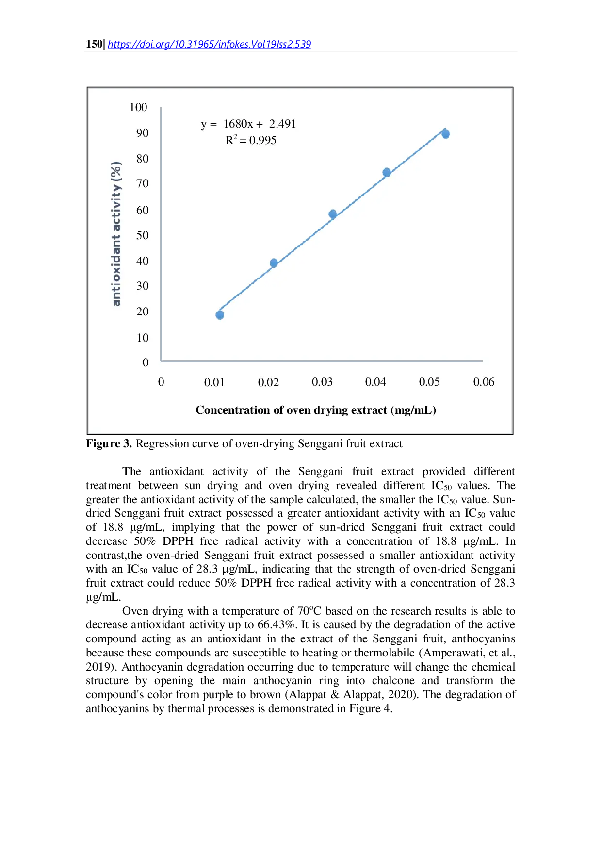 JURIS The Effect of Simplisia Drying Method on Antioxidant Activity of Senggani Fruit Extract Melastoma Malabathricum L by DPPH 2 2 diphenyl 1 picrylhydrazyl