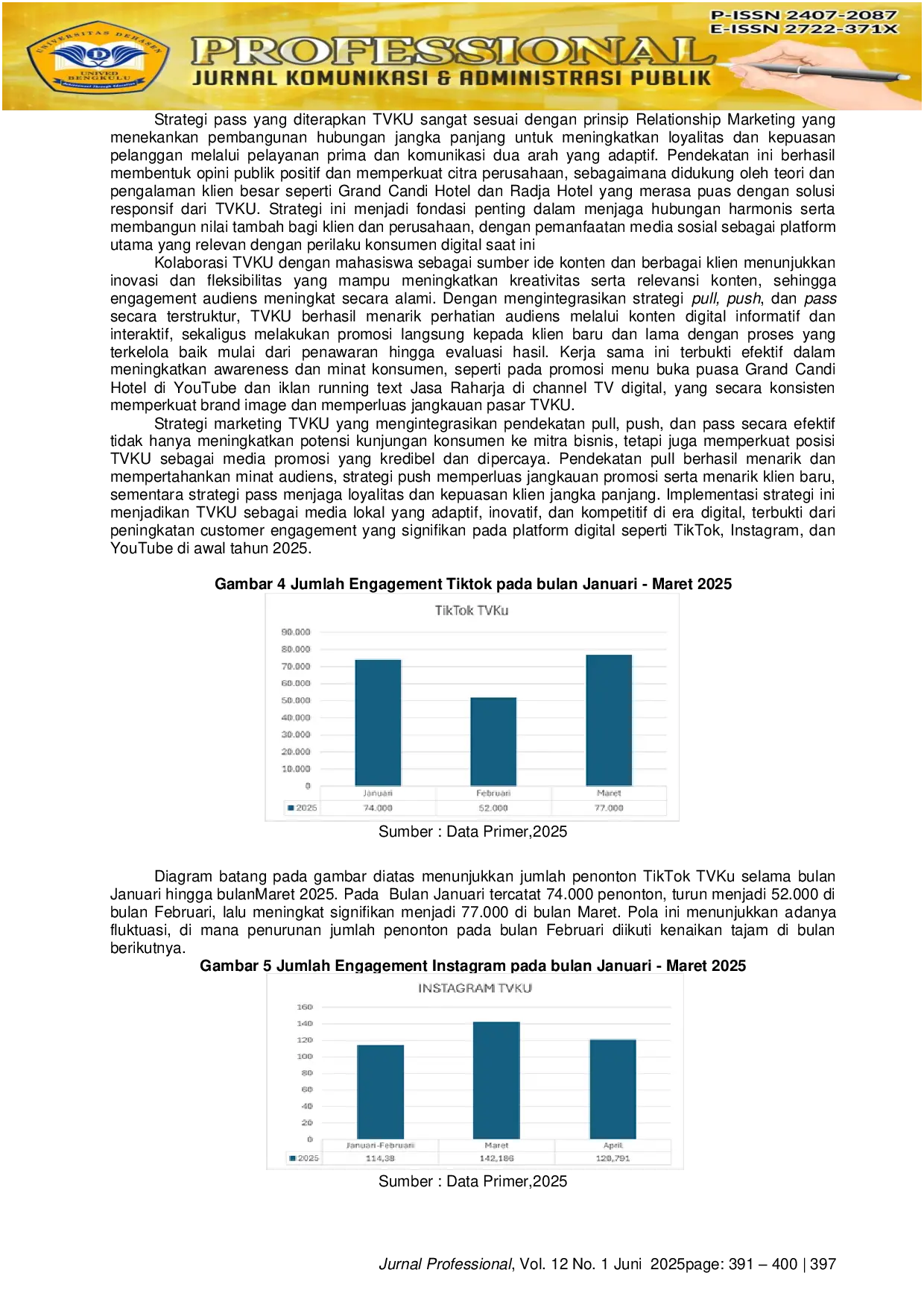 JURIS Optimalisasi Customer Engagement Tvku Sebagai Strategi Komunikasi Pemasaran Di Era Digital