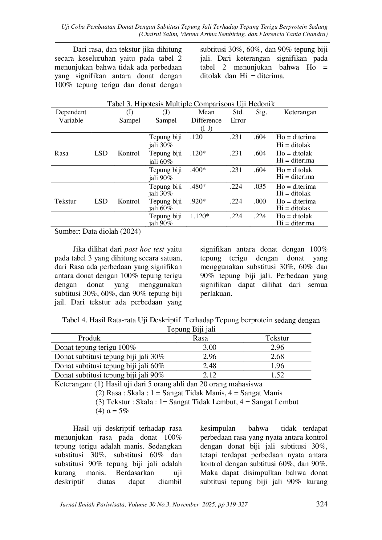 JURIS Uji Coba Pembuatan Donat Dengan Substitusi Tepung Jali Terhadap Tepung Terigu Berprotein Sedang