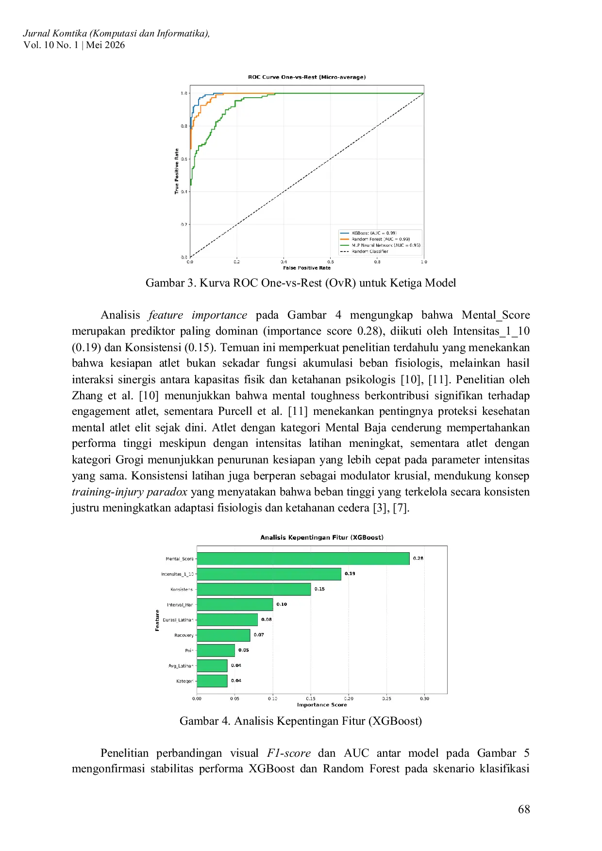 JURIS Perbandingan XGBoost Random Forest dan MLP untuk Klasifikasi Kesiapan Atlet