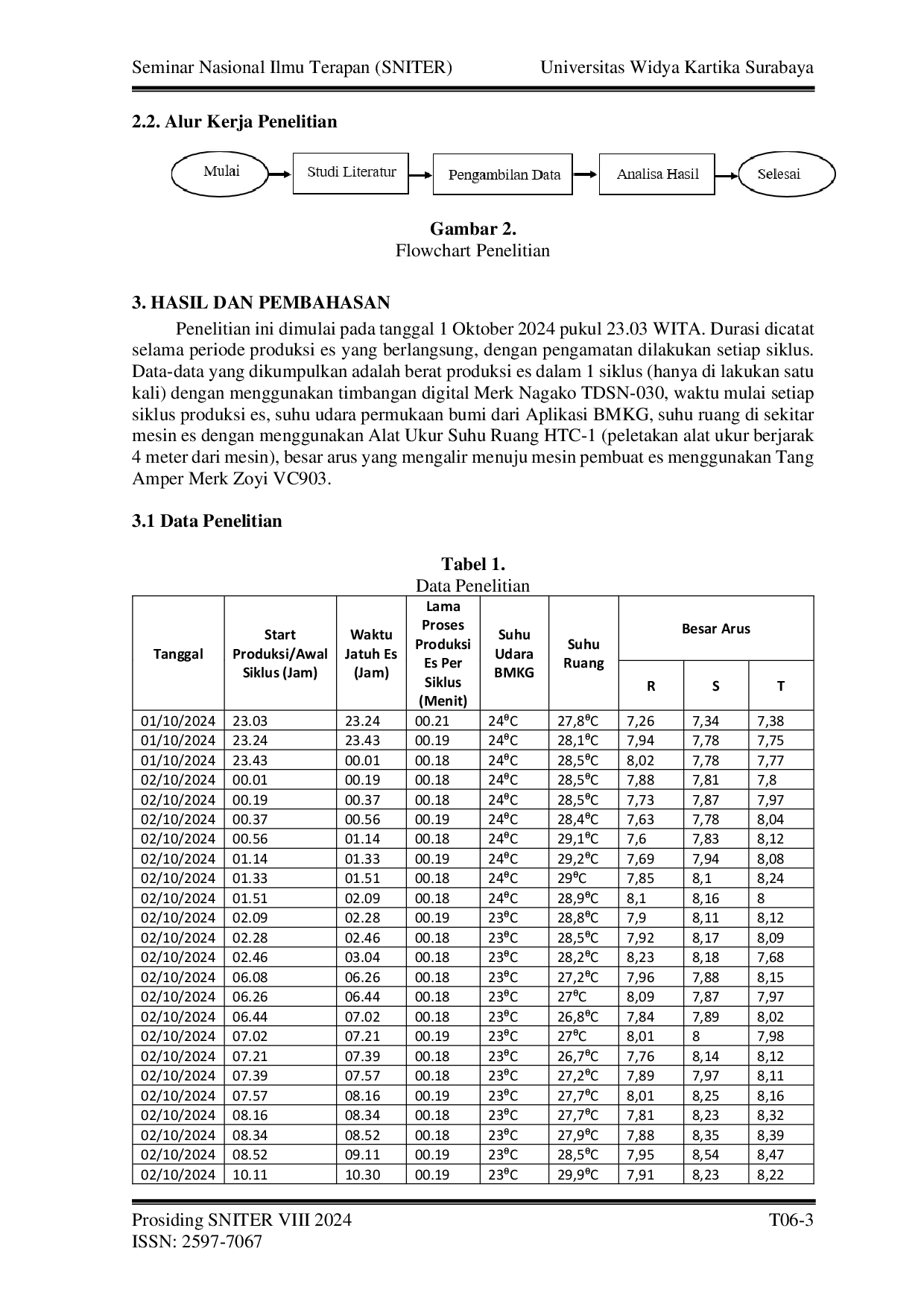 JURIS Analisis Pengaruh Suhu Lingkungan Terhadap Kinerja dan Hasil Produksi Mesin Es Maker ICB 2000P