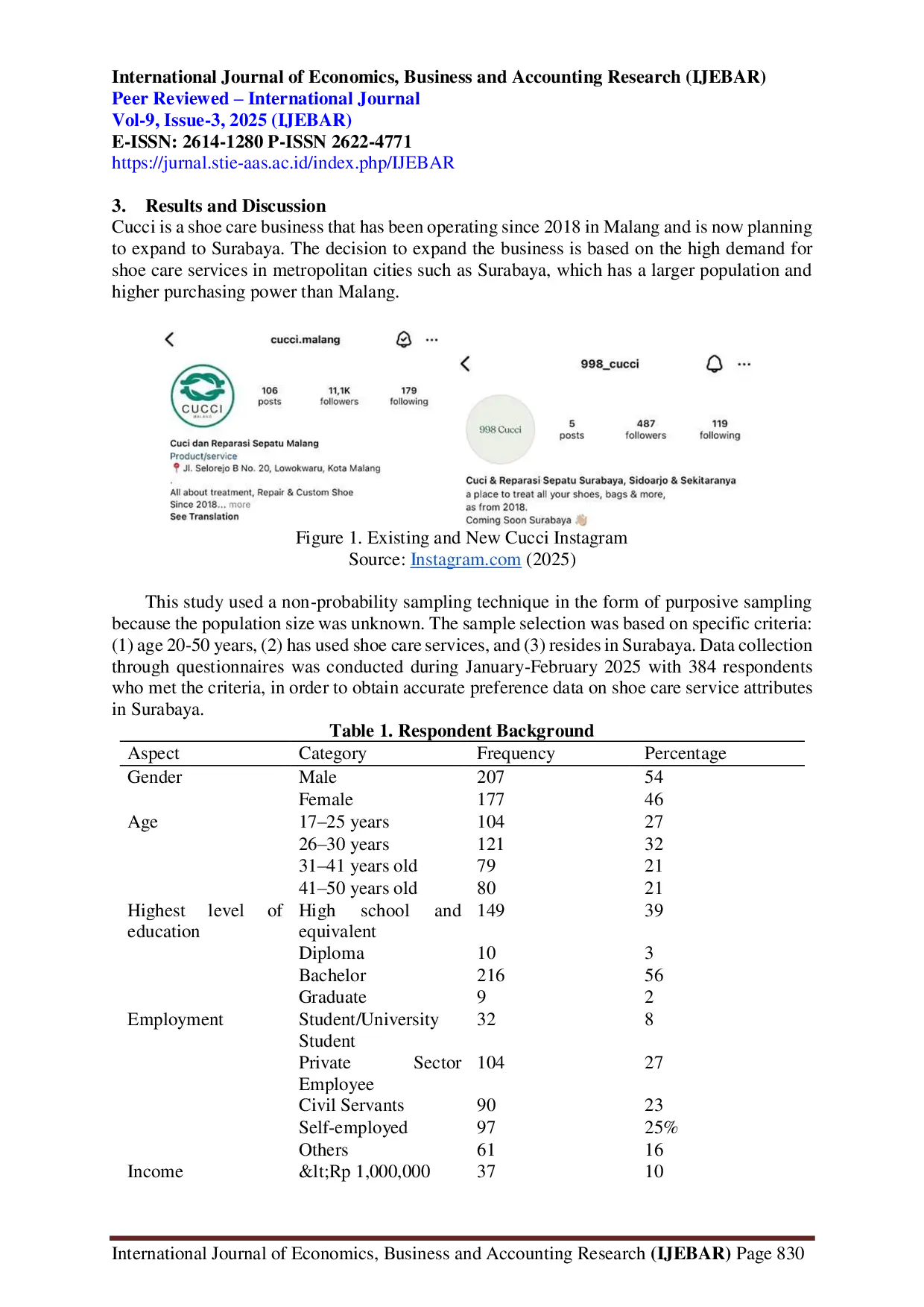 JURIS Analysis Of Consumer Preferences For Shoe Care Services In Surabaya