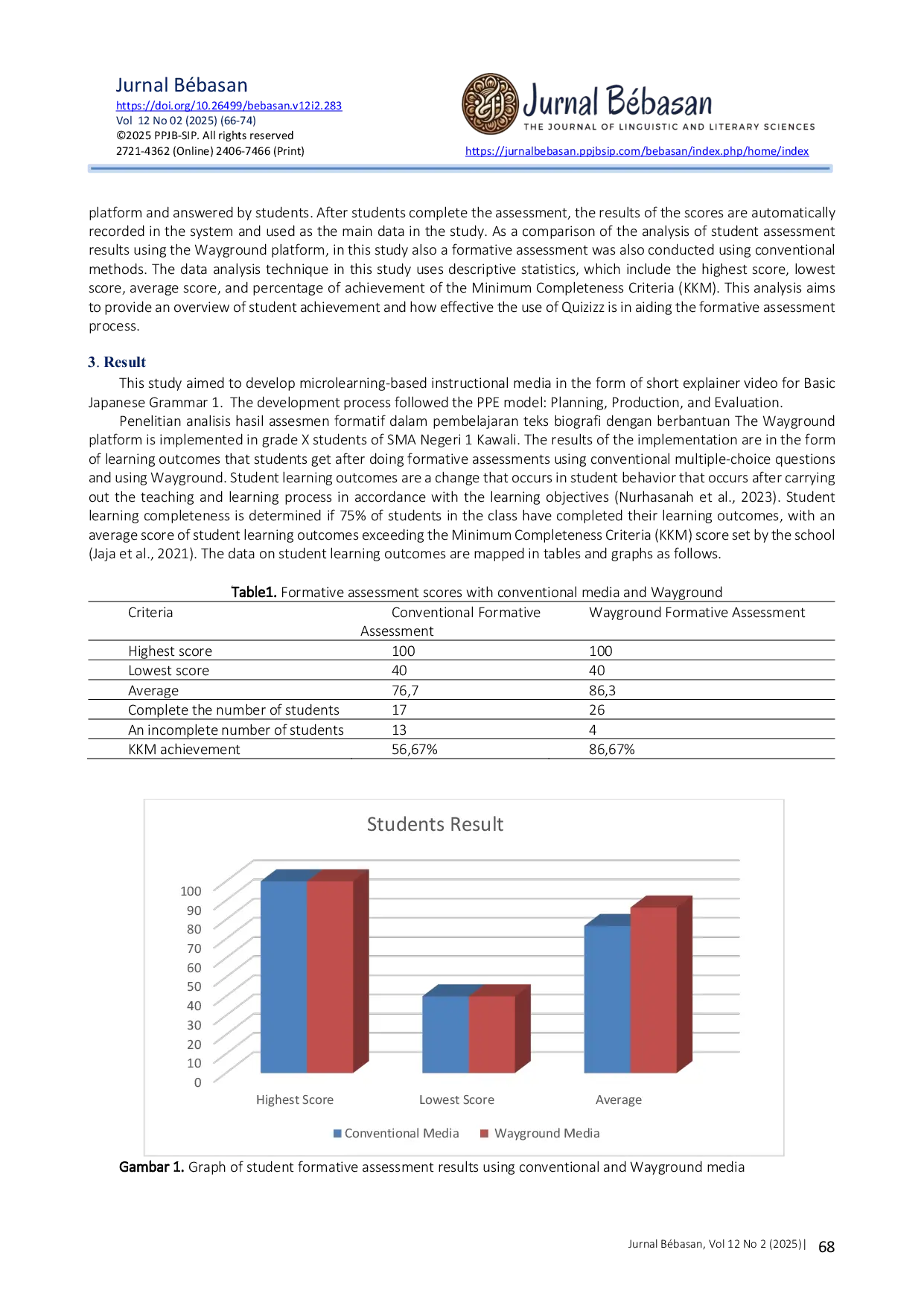 JURIS Analysis of the results of Wayground Based formative assessments on the learning outcomes of High School Students biographical texts