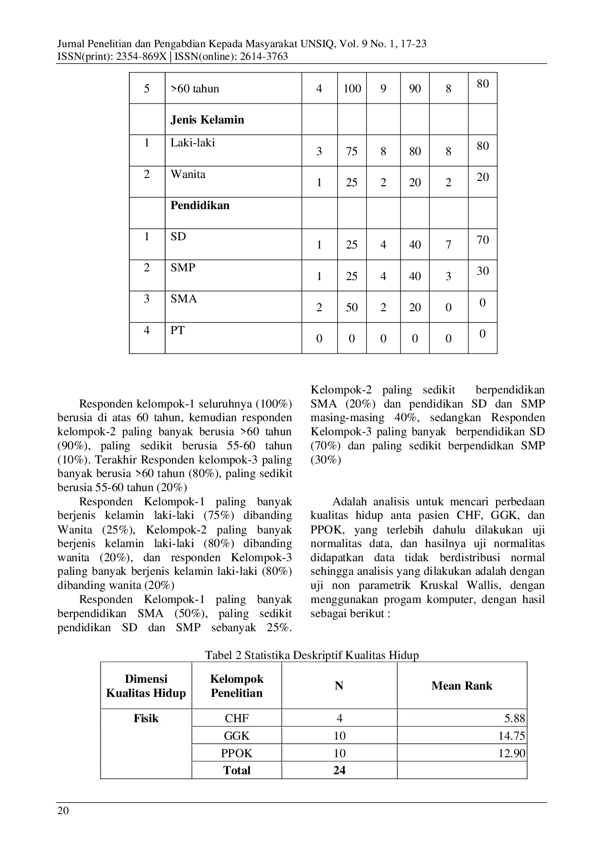 juris Studi Komparatif Quality of Life Pada Pasien Terminal Illness
