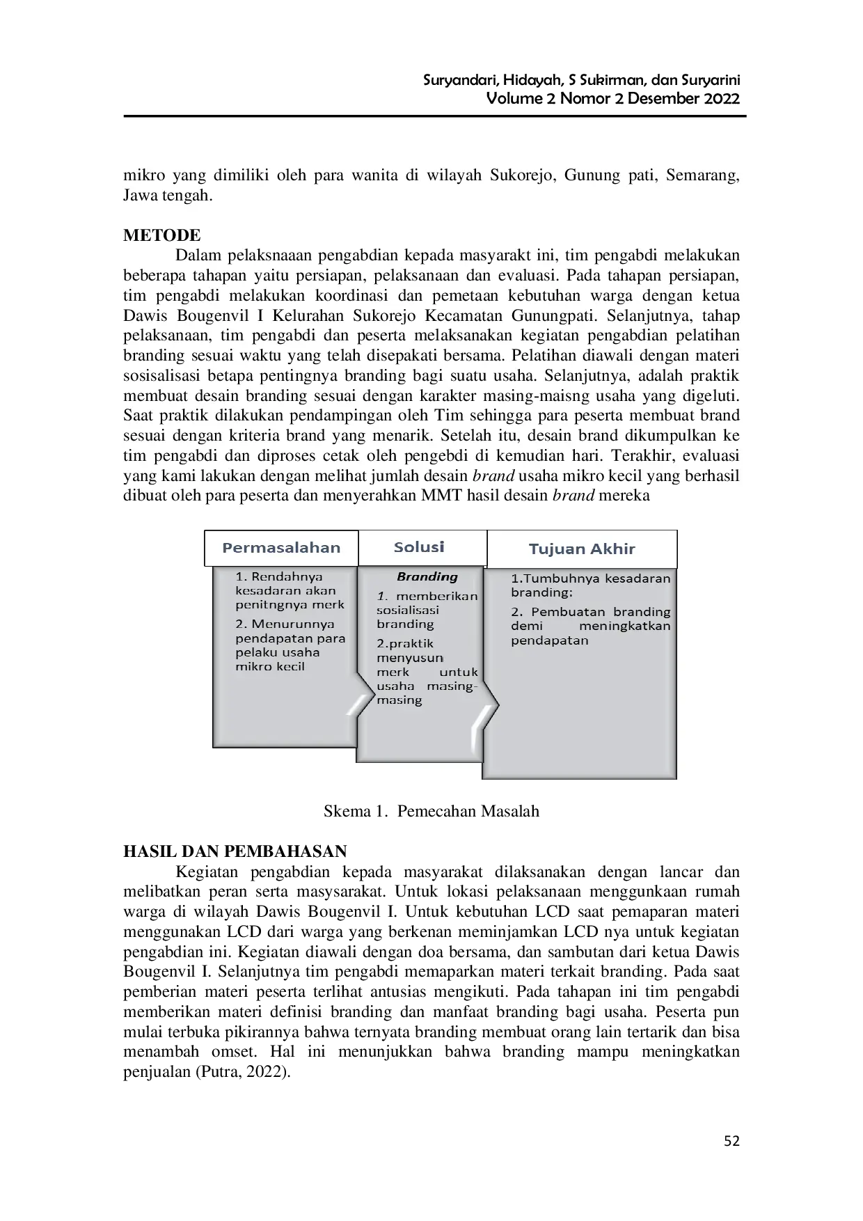 JURIS Pelatihan Branding Bagi Usaha Mikro Dan Kecil