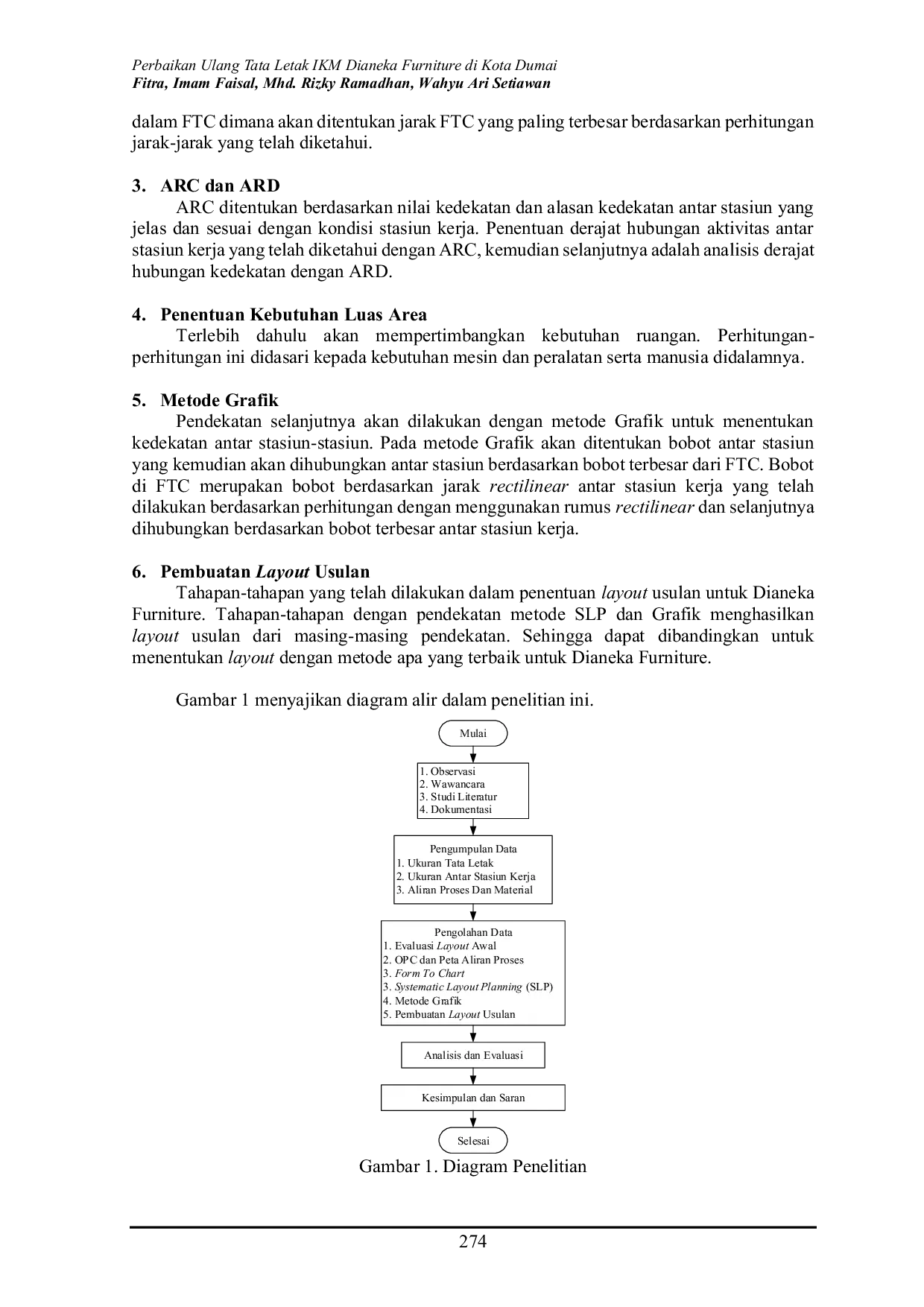 JURIS Perbaikan Ulang Tata Letak IKM Dianeka Furniture di Kota Dumai