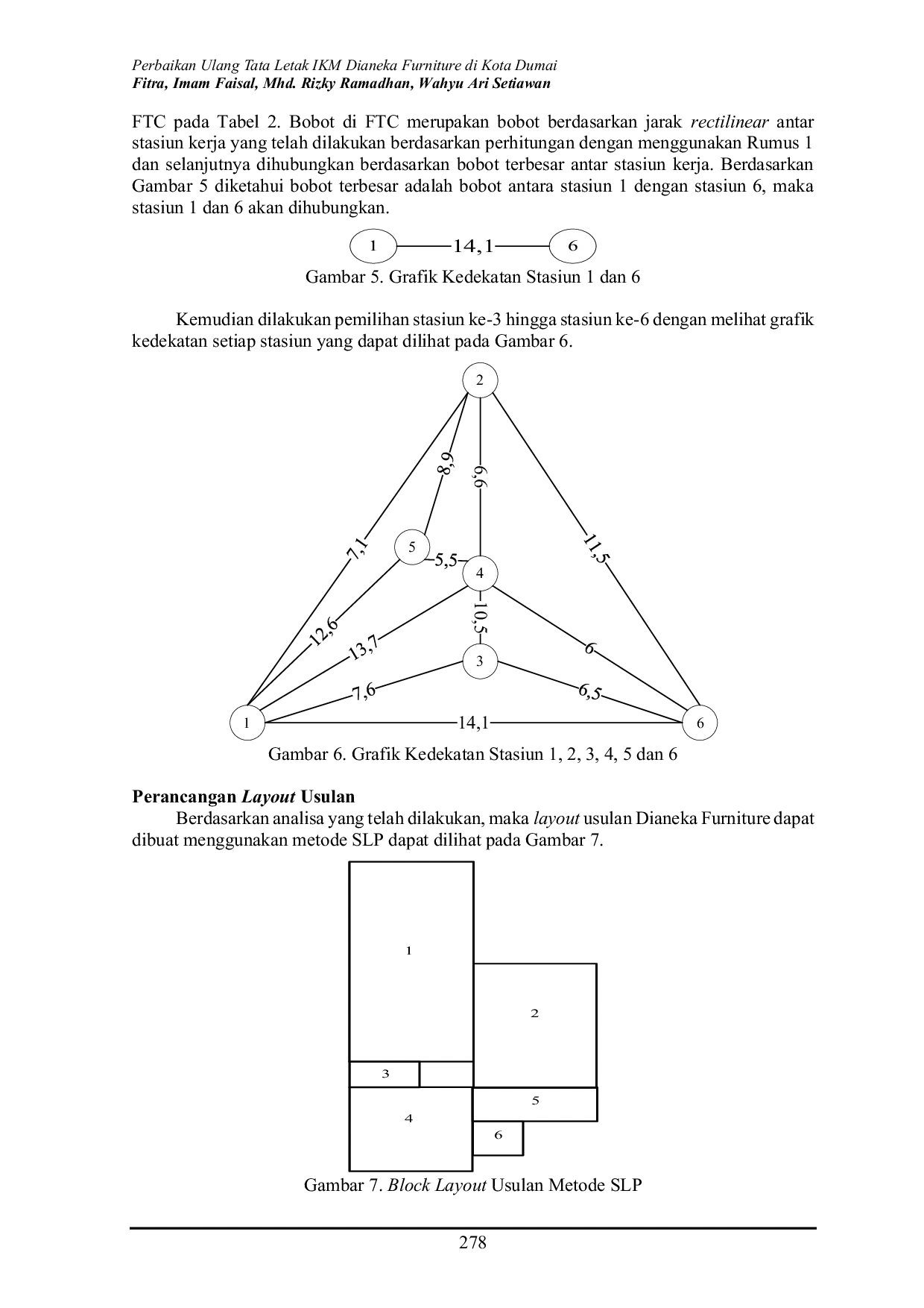 JURIS Perbaikan Ulang Tata Letak IKM Dianeka Furniture di Kota Dumai
