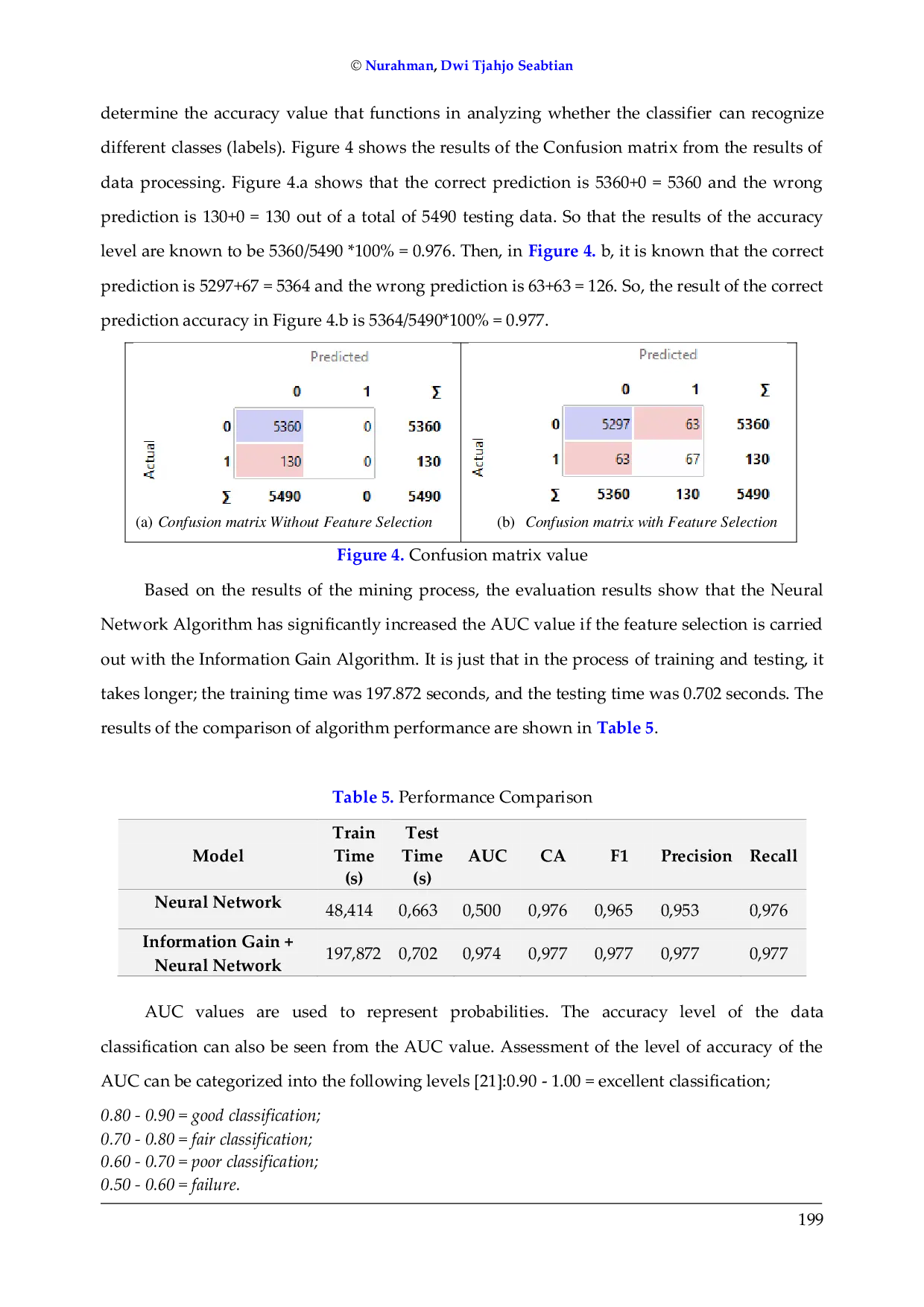 JURIS Classification Of Poverty Reduction Program Recipients With Neural Network Algorithm In East Kotawaringin Communities
