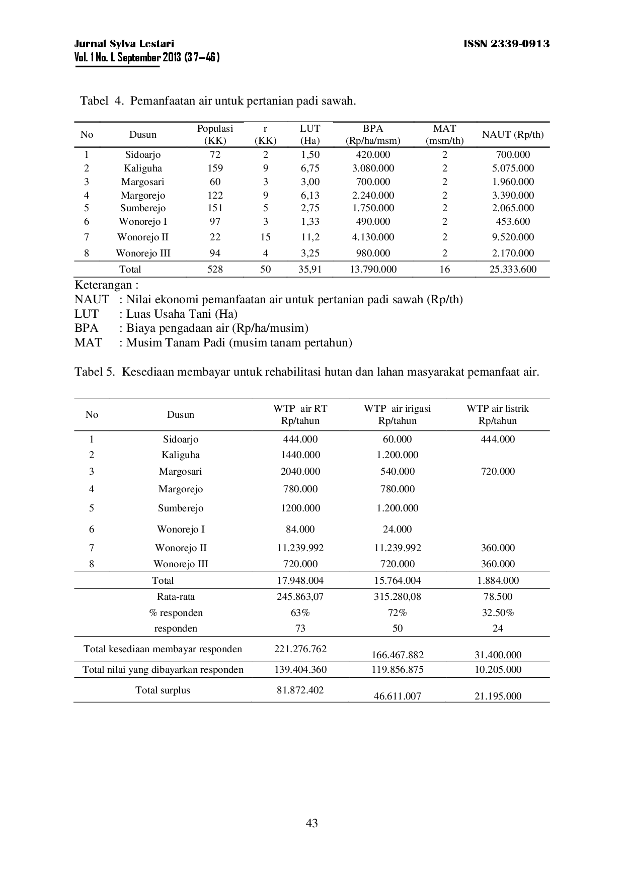 juris Nilai Ekonomi Air Daerah Aliran Sungai Das Way Orok Sub Das Way Ratai Desa Pesawaran Indah Kecamatan Padang Cermin Kabupaten Pesawaran