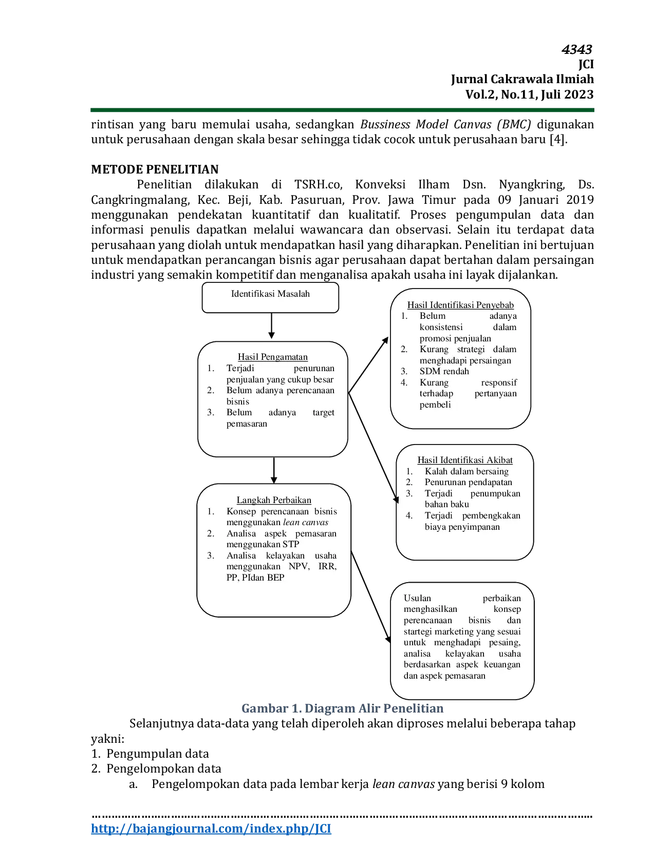 JURIS Perancangan Business Plan Dan Analisis Kelayakan Pada Bisnis Online Tsrh Co Dengan Metode Lean Canvas