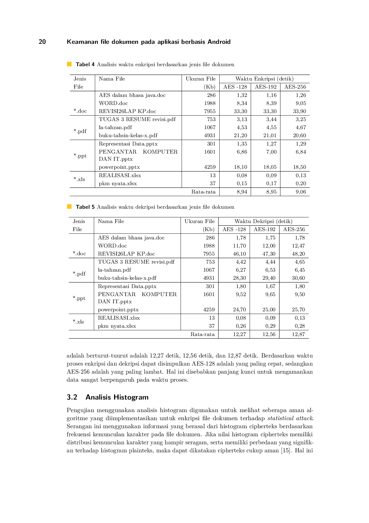 JURIS Keamanan file dokumen menggunakan algoritme Advanced Encryption Standard pada aplikasi berbasis Android