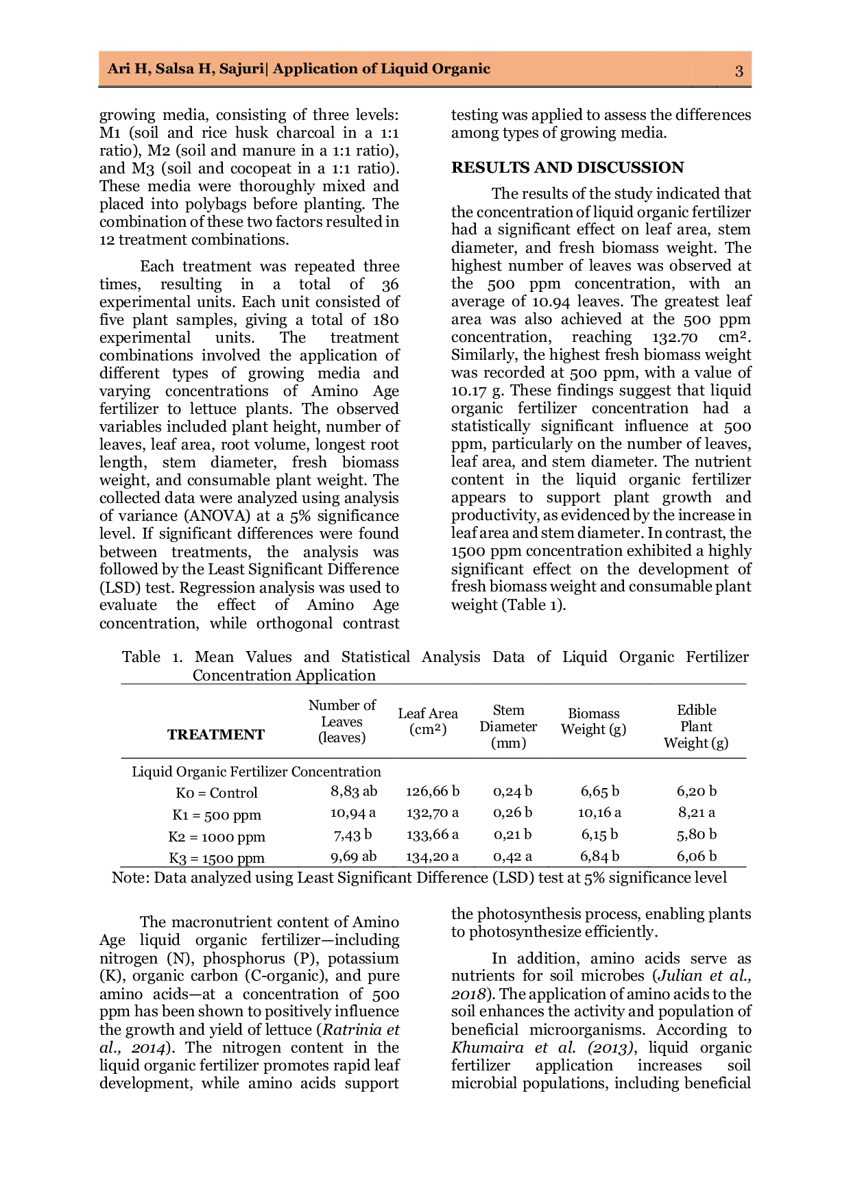 JURIS Aplikasi Konsentrasi Pupuk Organik Cair dan Macam Media Tanam terhadap Pertumbuhan dan Produksi Tanaman Selada Lactuca sativa L