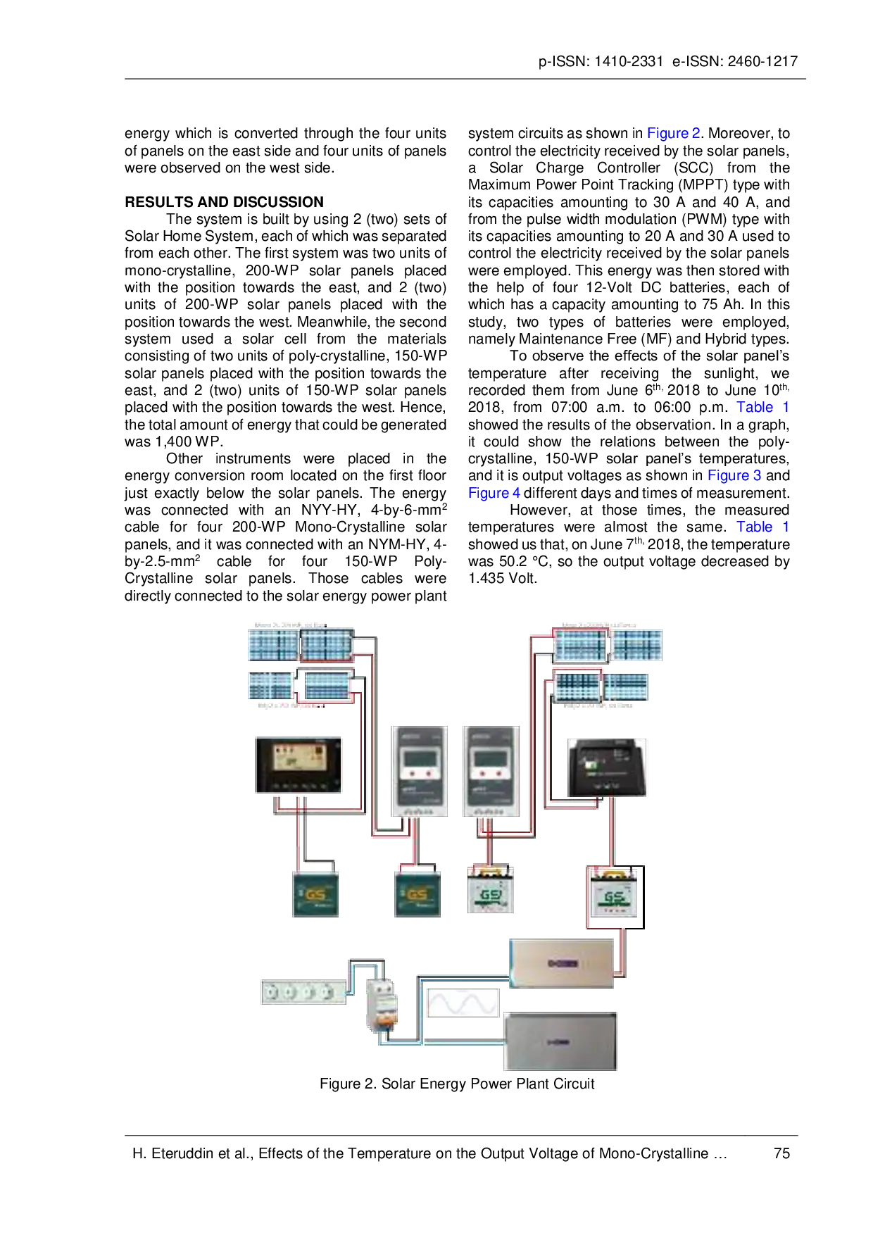 JURIS Effects Of The Temperature On The Output Voltage Of Mono Crystalline And Poly Crystalline Solar Panels