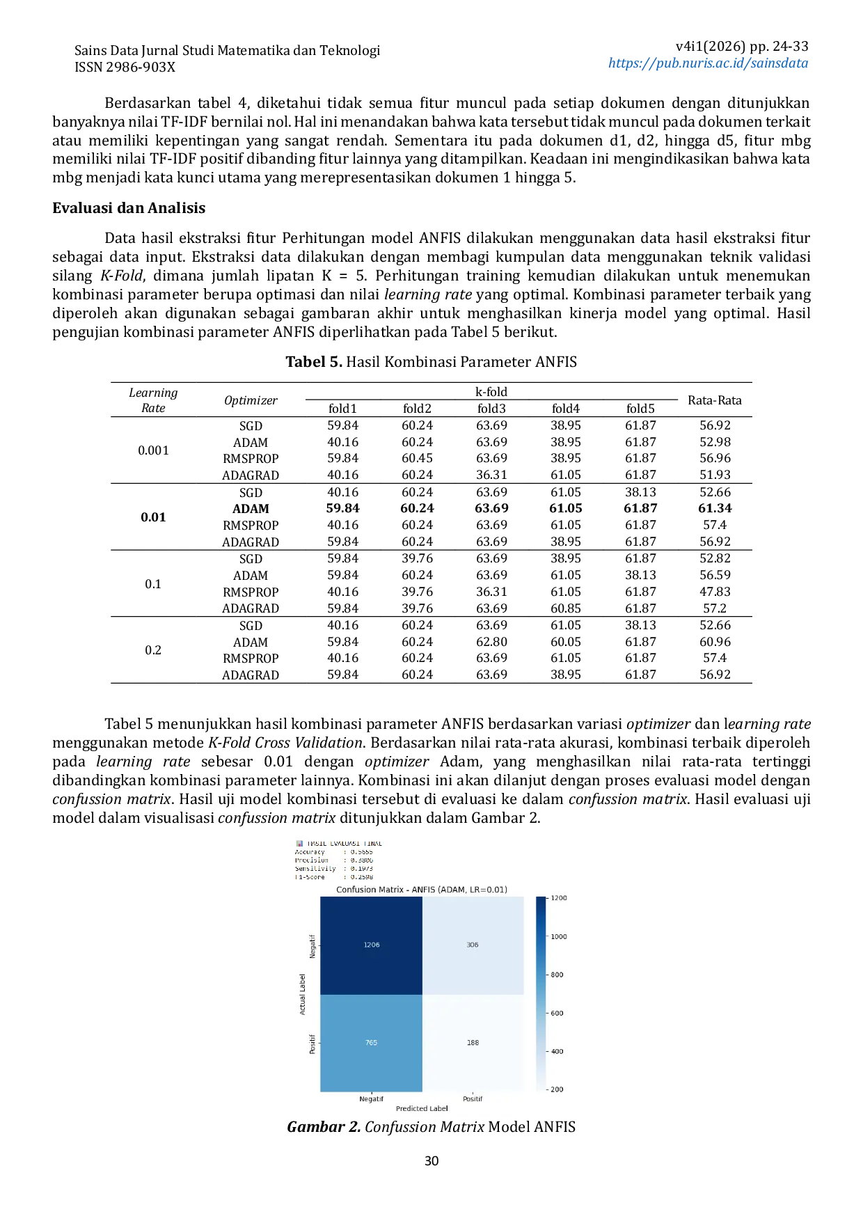 JURIS Analisis Sentimen Pengguna Aplikasi X Terhadap Pelaksanaan Makan Bergizi Gratis Menggunakan Metode Adaptive Neuro Fuzzy Inference System