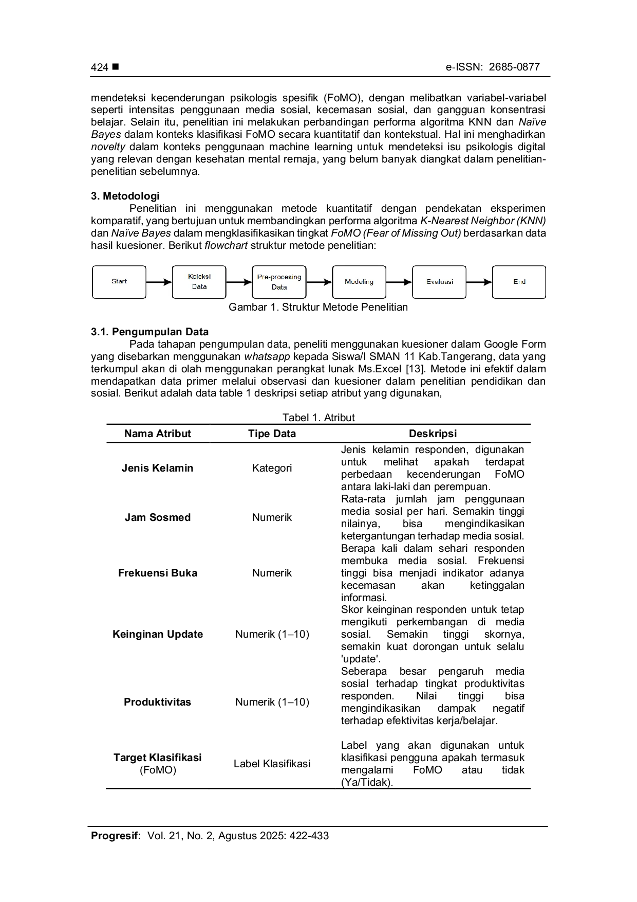 JURIS Perbandingan Algoritma K Nearest Neighbor dan Naive Bayes untuk Klasifikasi FoMO Pengguna Media Sosial