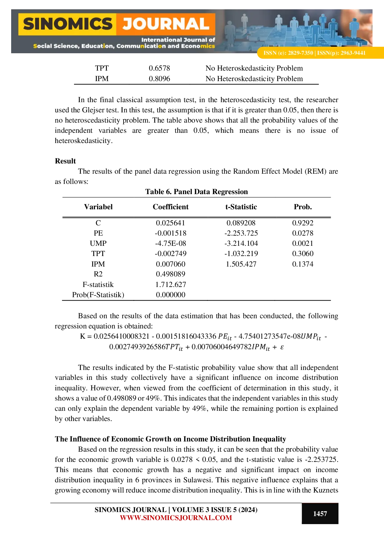 JURIS Analysis of Economic Growth Minimum Wage Unemployment and HDI on Income Distribution Inequality in Sulawesi