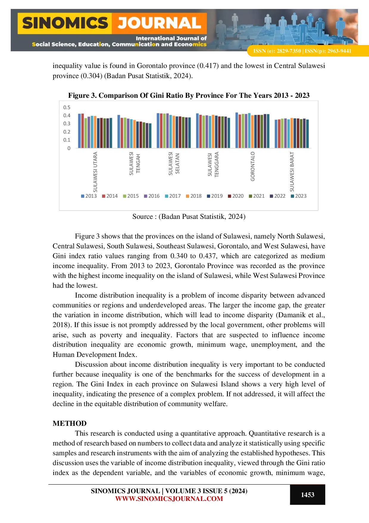JURIS Analysis of Economic Growth Minimum Wage Unemployment and HDI on Income Distribution Inequality in Sulawesi