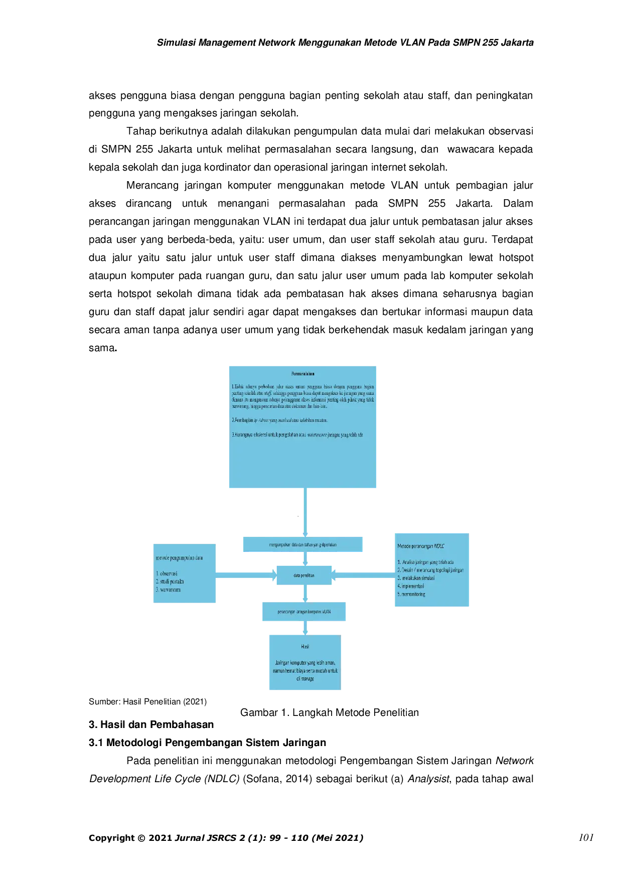 JURIS Simulasi Management Network Menggunakan Metode VLAN Pada SMPN 255 Jakarta