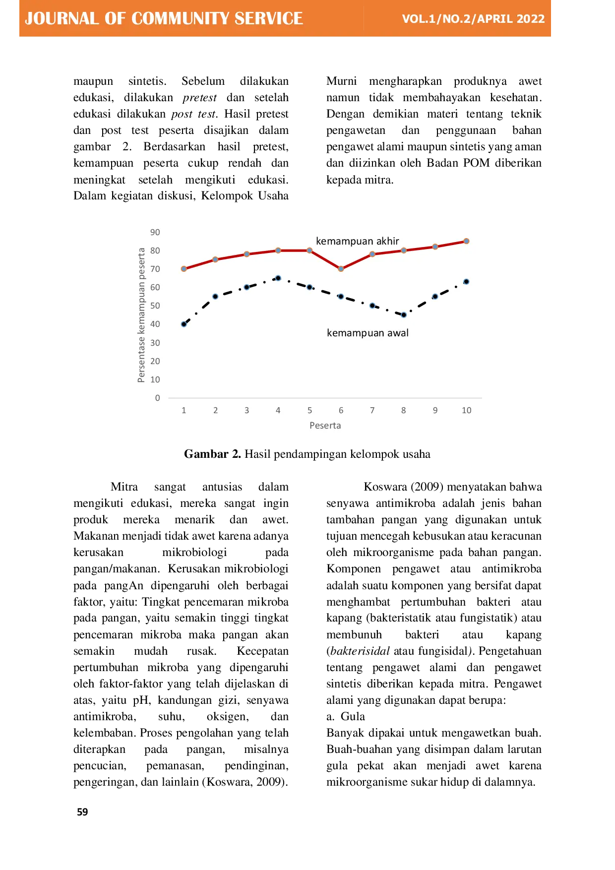 JURIS Edukasi Penggunaan Bahan Pengawet Makanan Pada Kelompok Produksi Wingko Babat Di Karangwuni Rongkop Gunungkidul