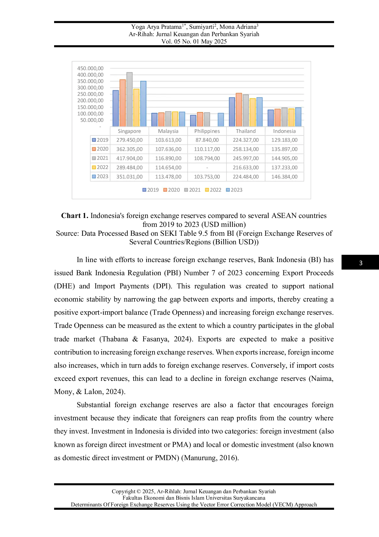 JURIS DETERMINANTS OF FOREIGN EXCHANGE RESERVES USING THE VECTOR ERROR CORRECTION MODEL VECM APPROACH