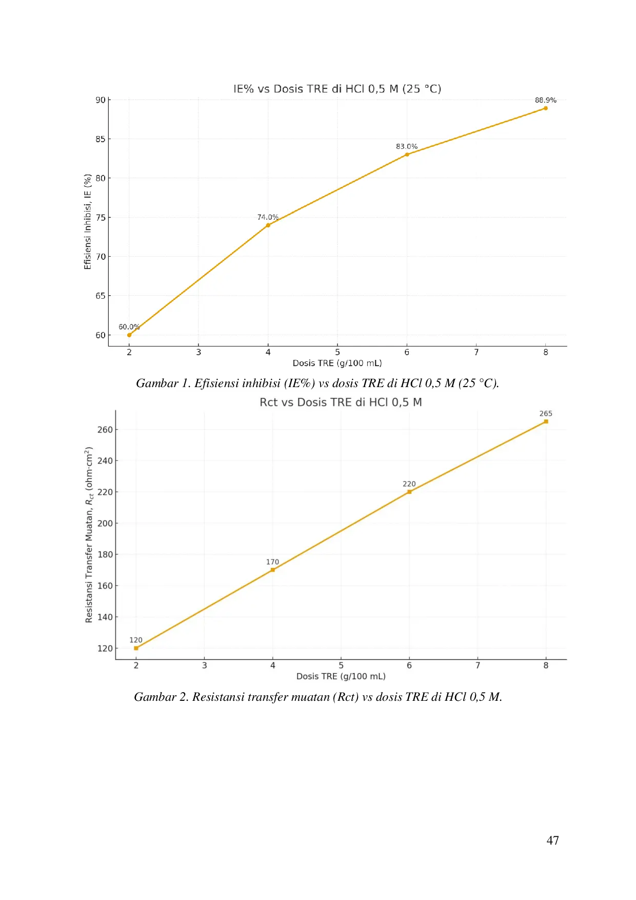 JURIS Potensi Ekstrak Kunyit Sebagai Inhibitor Korosi Ramah Lingkungan Untuk Baja Karbon Rendah