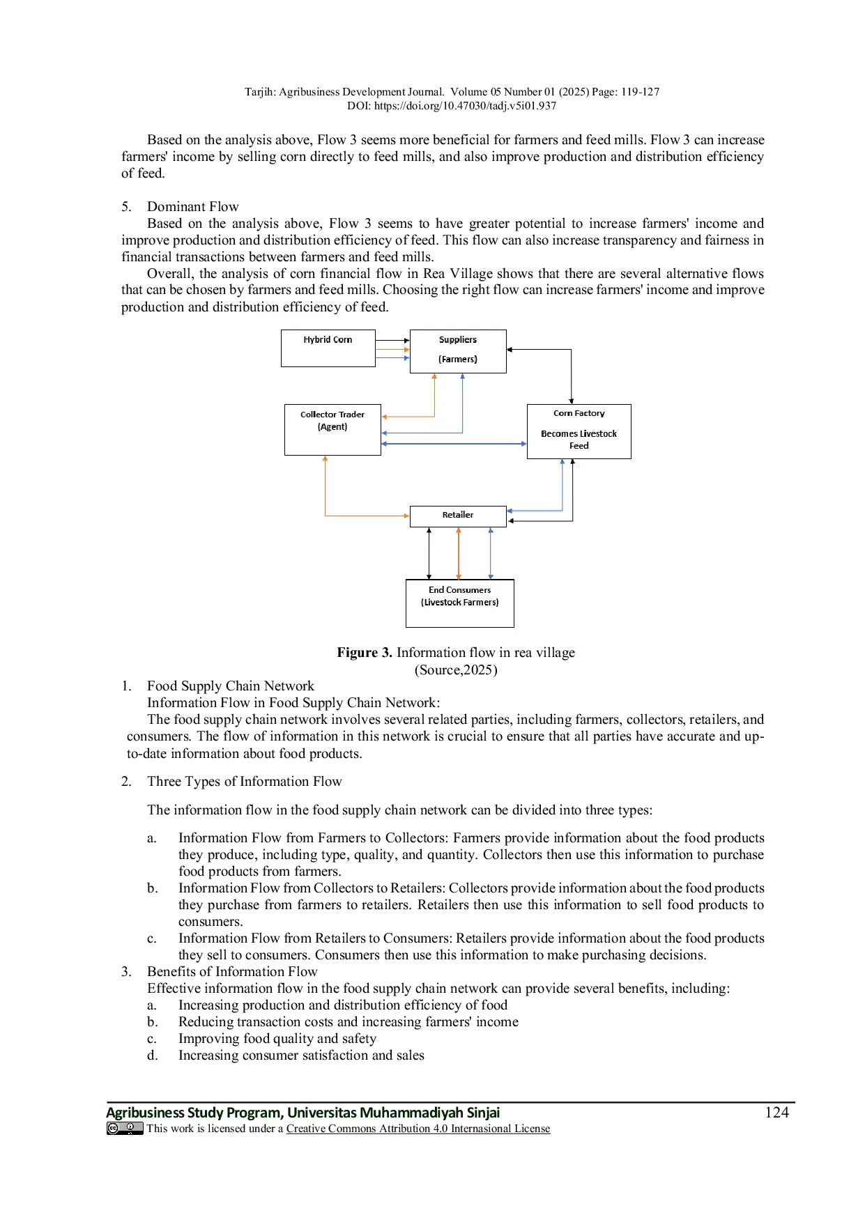 JURIS Marketing Value Chain Analysis of Corn as Animal Feed Material in Rea Village Binuang District Polewali Mandar Regency